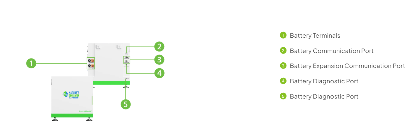 MyGrid 10K Solar Battery