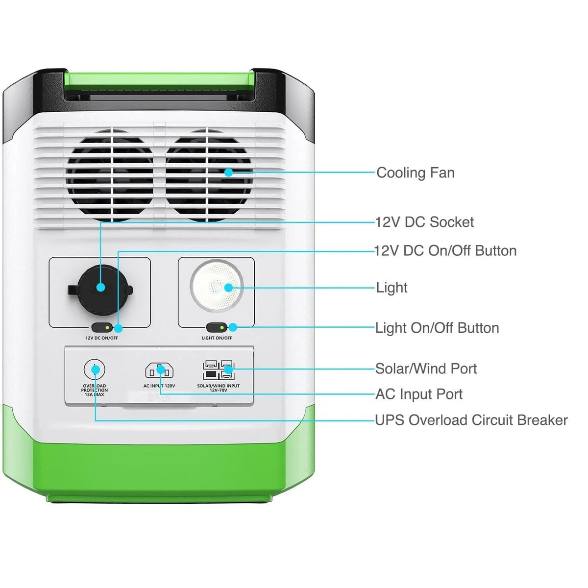 High Capacity Lithium 1800 Solar Generator and Transfer Switch - Garage Rebel