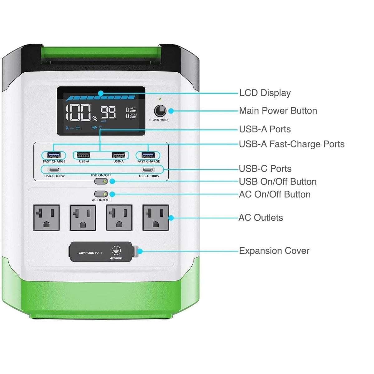 High Capacity Lithium 1800 Solar Generator and Transfer Switch - Garage Rebel