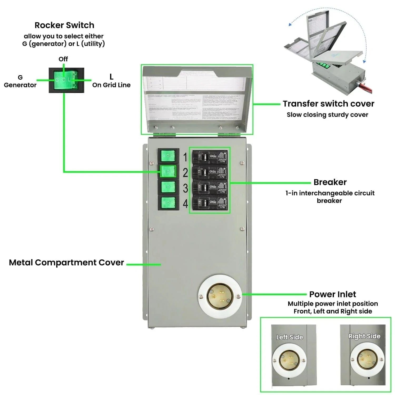 High Capacity Lithium 1800 Solar Generator and Transfer Switch